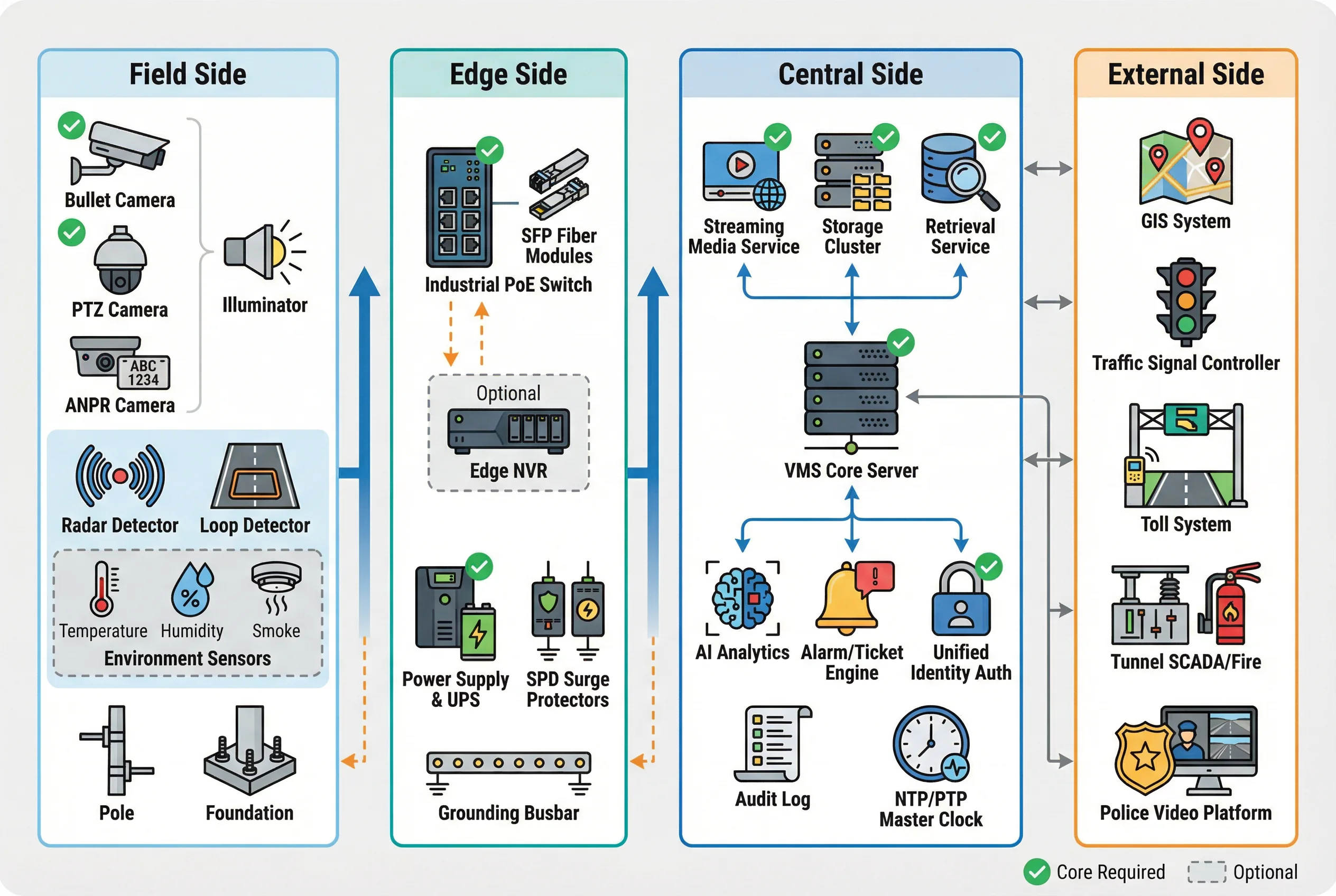 System Components Architecture Diagram