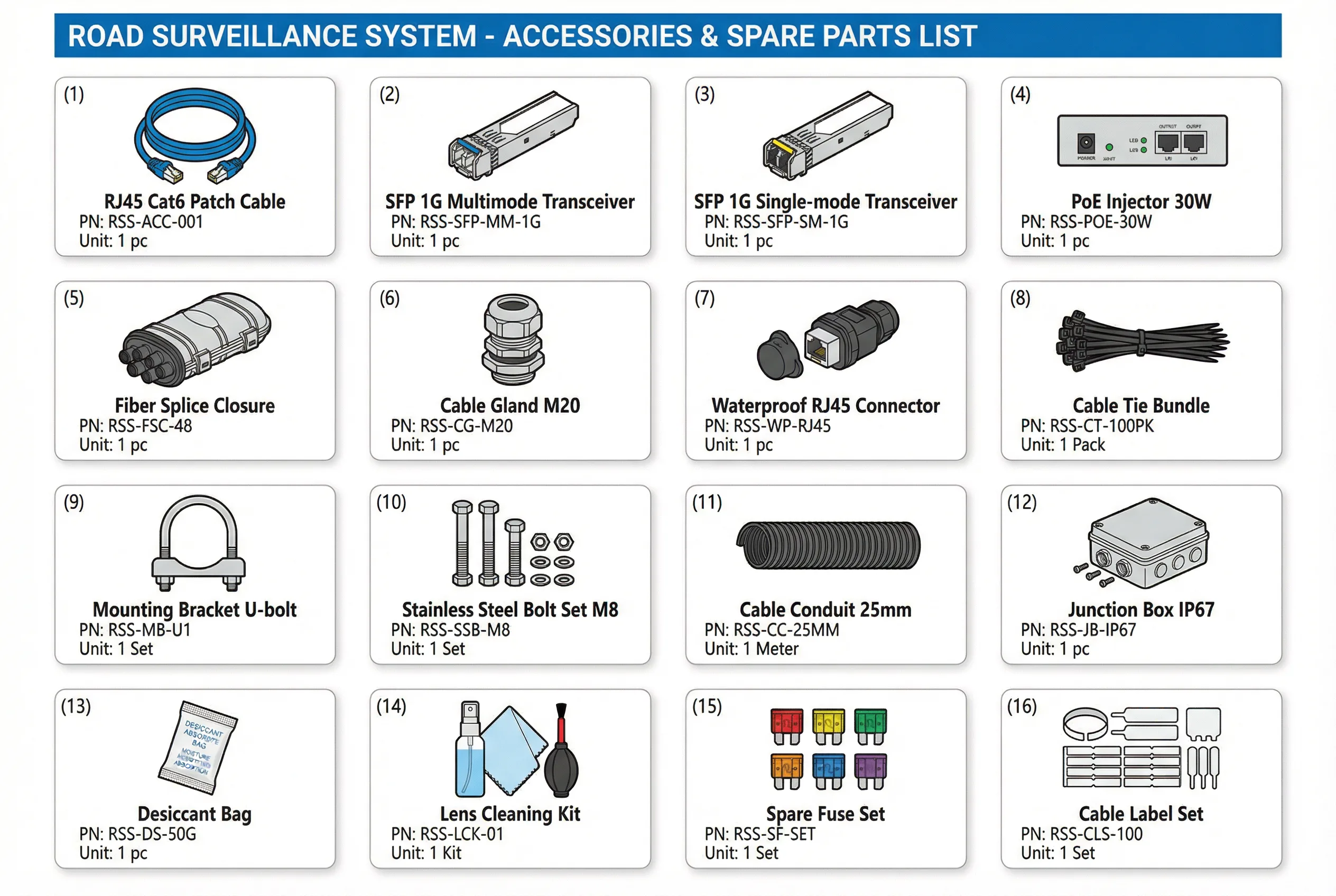 Road Surveillance System Accessories and Spare Parts List